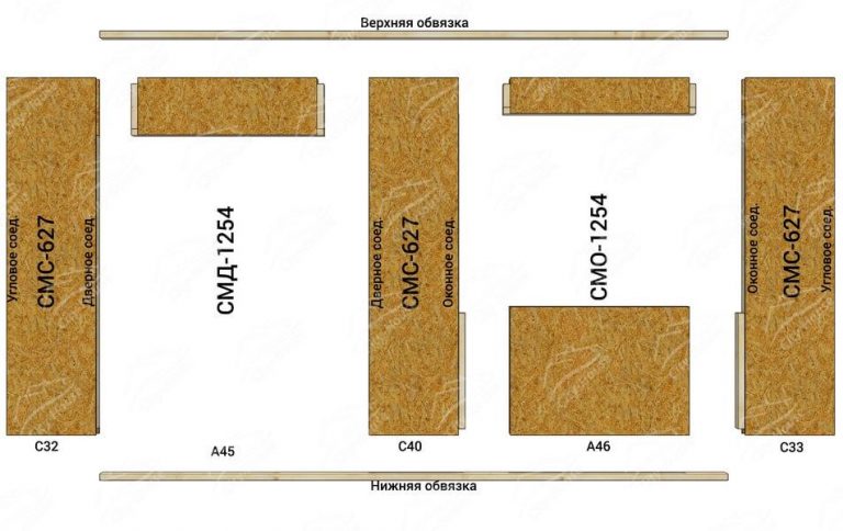 Stěna ze standardních SIP panelů