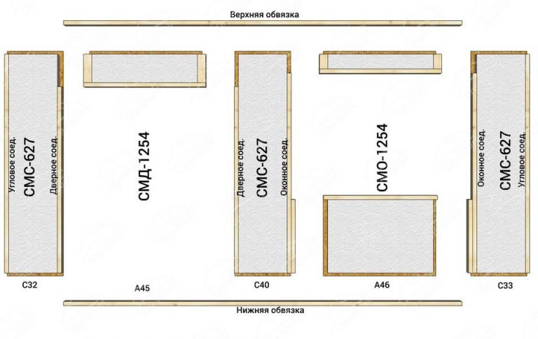 Stěna ze standardních SIP panelů